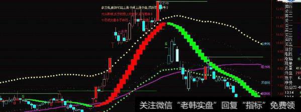 通达信好用实在指标公式源码详解