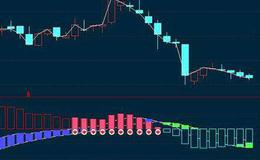 通达信<em>主力拉升</em>坑指标公式源码详解