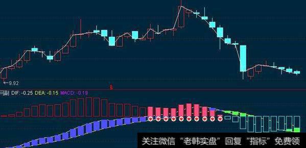 通达信<a href='/cgjq/289642.html'>主力拉升</a>坑指标公式源码详解