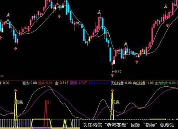 通达信险峰取宝指标公式源码详解