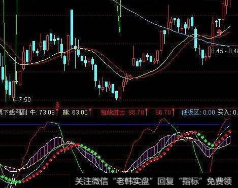 通达信背驰回调买<a href='/tongdaxin/286635.html'>选股指标</a>公式源码详解