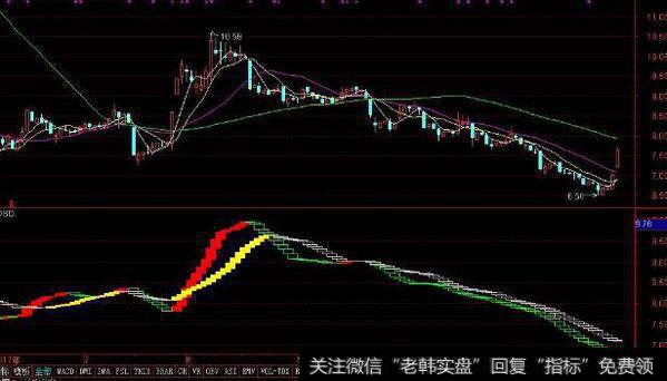 通达信资金面积指标公式源码详解