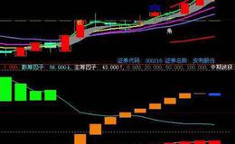 通达信散户游击队<em>选股指标</em>公式源码详解