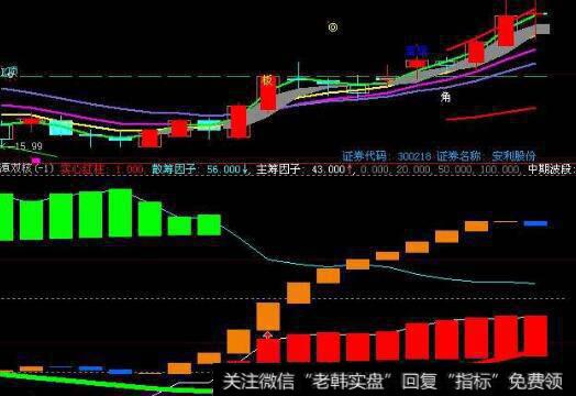 通达信散户游击队<a href='/tongdaxin/286635.html'>选股指标</a>公式源码详解