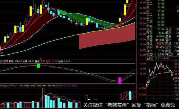 通达信买卖量指标公式源码详解