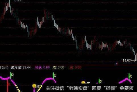 通达信高精<a href='/chaodi/'>抄底</a><a href='/tongdaxin/286635.html'>选股指标</a>公式源码详解