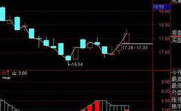 通达信捉妖密码<em>选股指标</em>公式源码详解