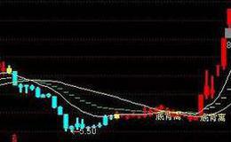 通达信并排双阳<em>选股指标</em>公式源码详解