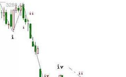 [阿丁最新股市分析]下周市场走势判断