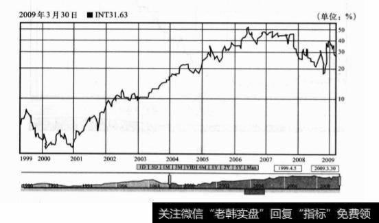 图15-8