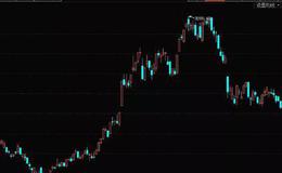 [蔡钧毅谈股]6.10全球连涨下A股能否跟随反弹，今日大金融是关键！