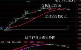 大智慧分时精准买卖指标公式源码最新分析