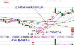 大智慧极品买卖指标公式源码详细分析