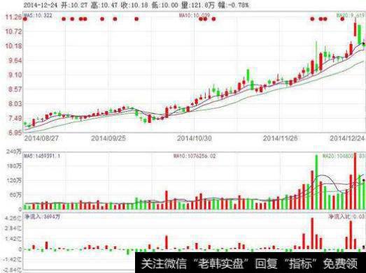 大智慧必赢<a href='/tongdaxin/286635.html'>选股指标</a>