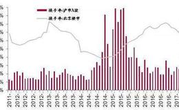 大智慧秘密买点主图指标公式源码详细解析