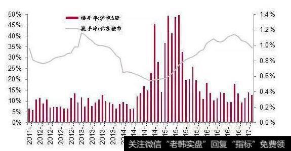 大智慧秘密买点主图指标