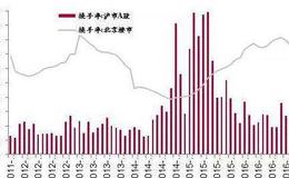 大智慧银河攻防主图指标公式源码详解