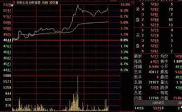 大智慧虚拟量指标公式源码最新解读