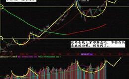 大智慧量<em>选股指标</em>公式源码最新分析