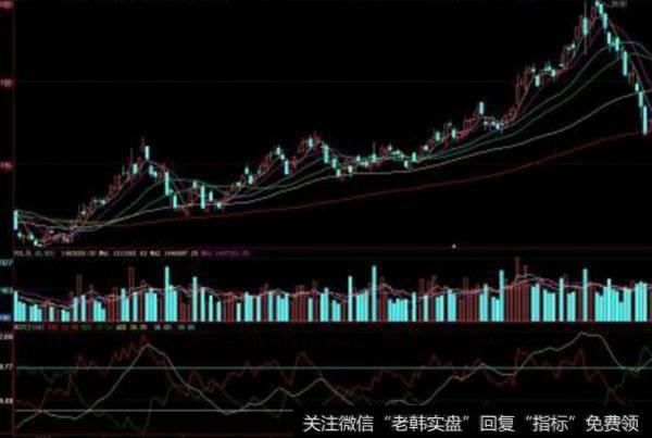 大智慧黑马追涨指标