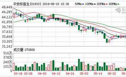 上线“私人医生”拓展互联网医疗新商业模式 平安好医生(01833)涨近5%