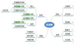 龙虎榜：双塔食品一字涨停；关注券商的二波行情