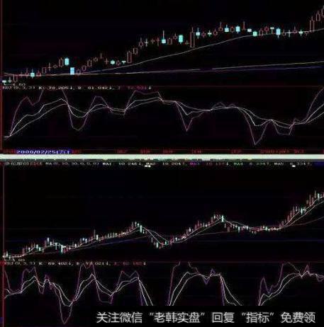 大智慧星座万通指标