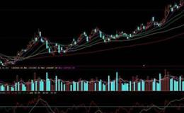 大智慧45度异动主图指标公式源码最新表述