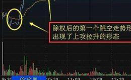 大智慧标志性K线主图指标公式源码详解