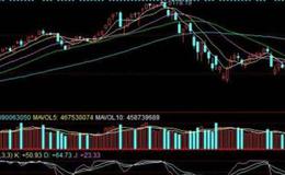 大智慧主力交锋指标公式源码最新解析