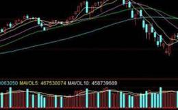 大智慧如意双峰指标公式源码详细解读