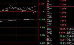 大智慧突破30日均线<em>选股指标</em>公式源码最新解读