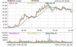 大智慧优化顶底雷达指标公式源码具体表述