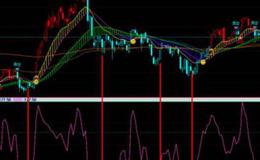 大智慧瀑布主图指标公式源码最新解读