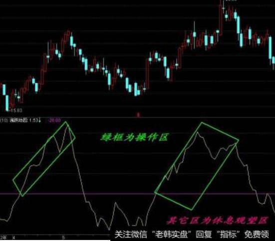 大智慧要涨停指标