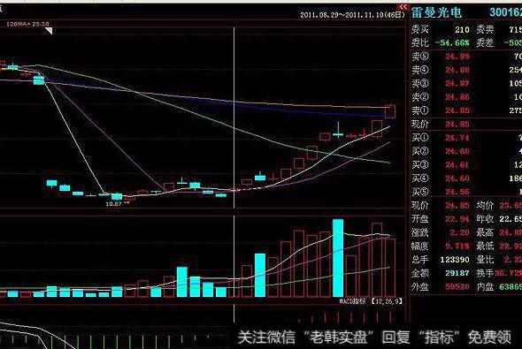 大智慧私募选股王指标