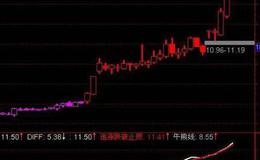 通达信市场赢家选股指标公式源码详解