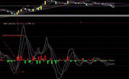 通达信绝无仅有分时指标公式源码详解