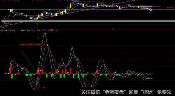 通达信绝无仅有分时指标公式源码详解