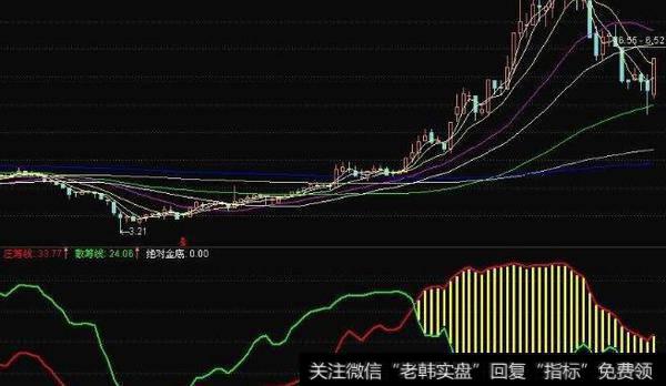 通达信<a href='/zuoyugen/290230.html'>趋势</a>与股性指标公式源码详解