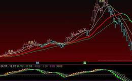 通达信快到底选股指标公式源码详解