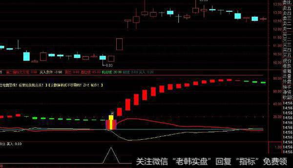 通达信吉祥低吸<a href='/tongdaxin/286635.html'>选股指标</a>公式源码详解