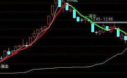 通达信三点共振选股指标公式源码详解