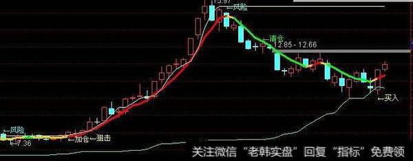 通达信三点共振<a href='/tongdaxin/286635.html'>选股指标</a>公式源码详解