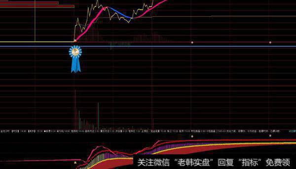 通达信蓝马<a href='/tongdaxin/286635.html'>选股指标</a>公式源码详解