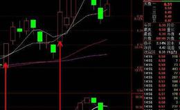 通达信波段潜伏选股指标公式源码详解