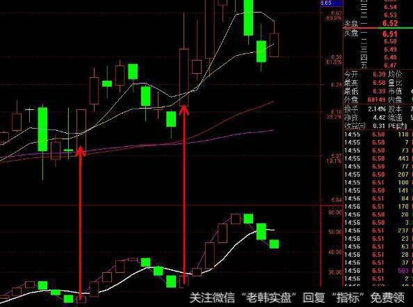 通达信波段潜伏<a href='/tongdaxin/286635.html'>选股指标</a>公式源码详解