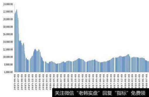 [<a href='/lidaxiao/'>李大霄</a>谈股]利多频出，A股韧性犹在！