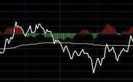 通达信躺底三天指标公式源码详解