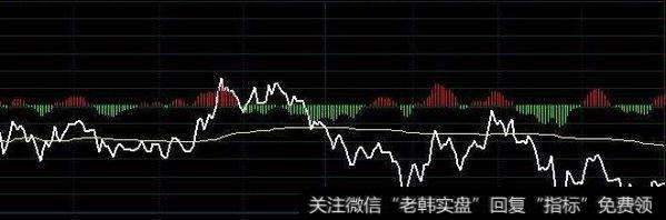 通达信躺底三天指标公式源码详解